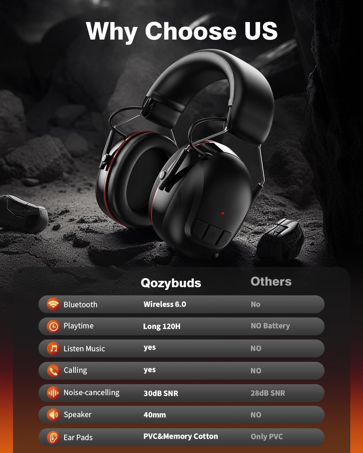 Qozybuds 120H battery lawn mowing safety headphones