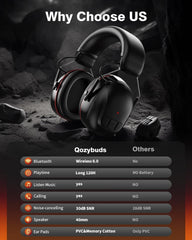 Qozybuds 120H battery lawn mowing safety headphones