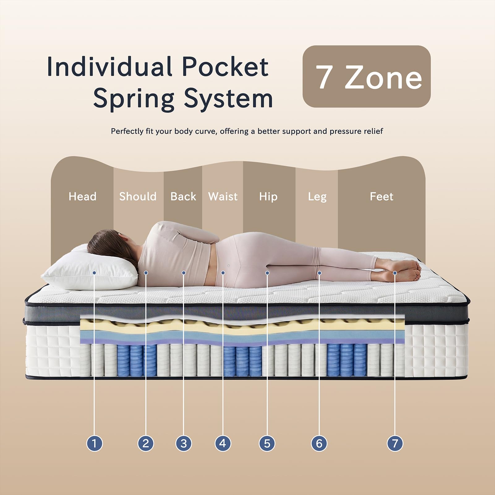 QUENSIYE brand customer support information for mattress