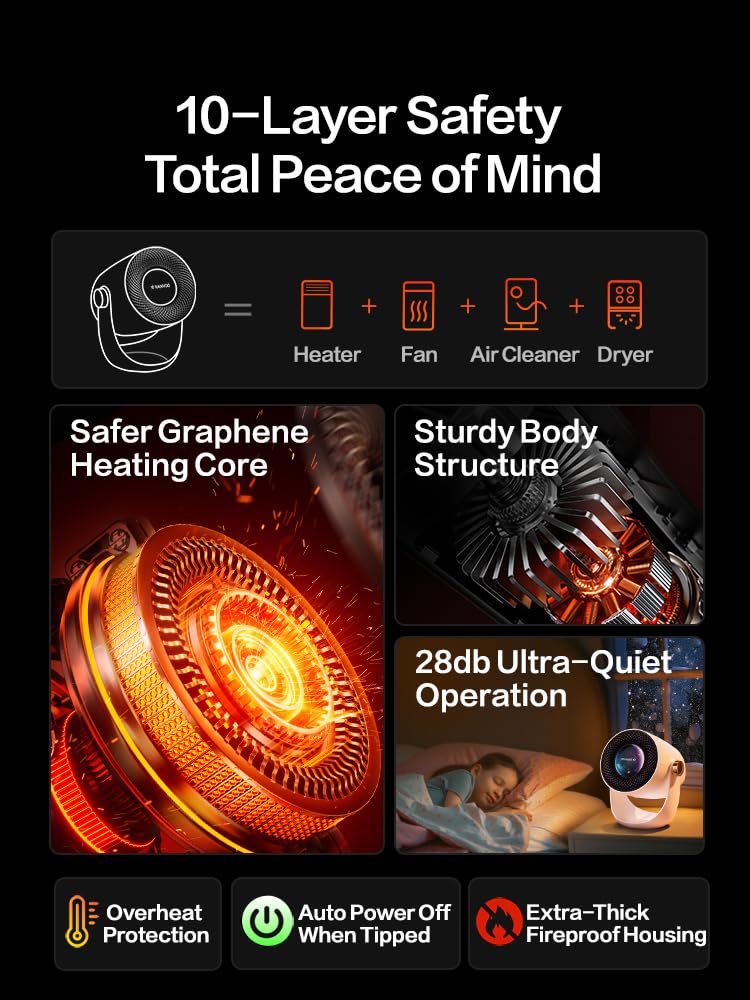 RANVOO graphene space heater in AI EcoSmart energy mode