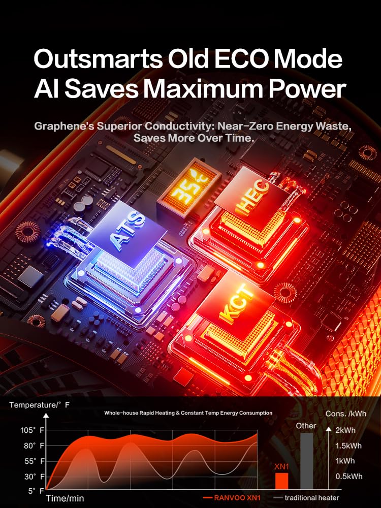 RANVOO space heater SafeGuard 10 and quiet operation
