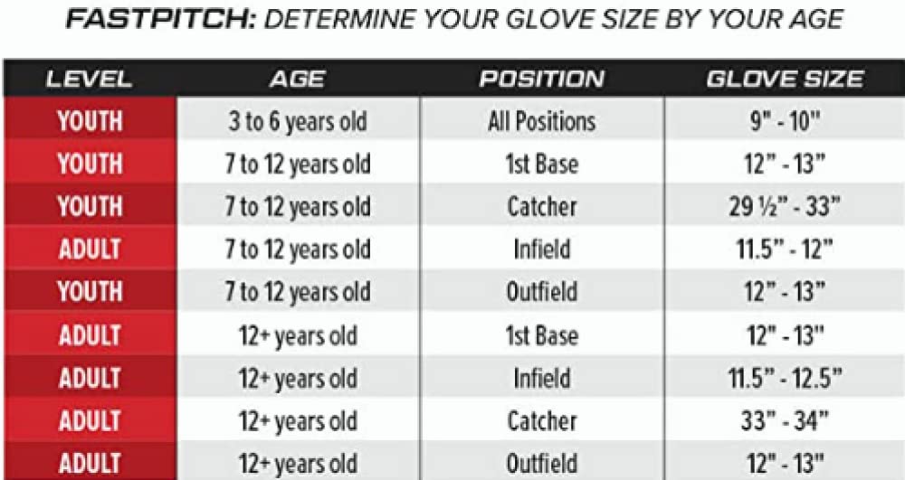 Right Hand Throw orientation glove worn on left hand