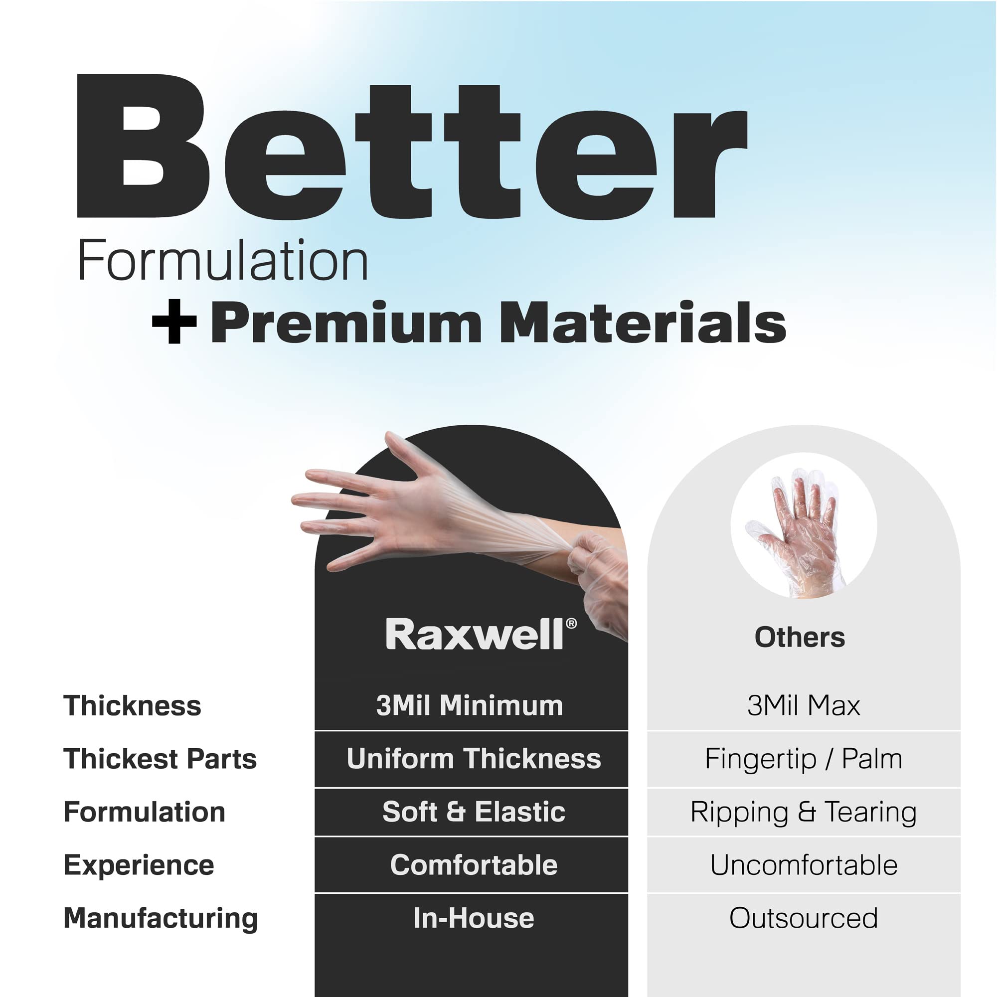 Non-latex comfortable disposable gloves for food prep large size