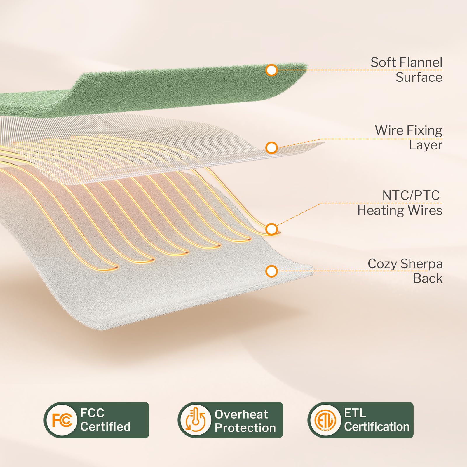 Reaks heated blanket throw green 50x60 inches plush surface