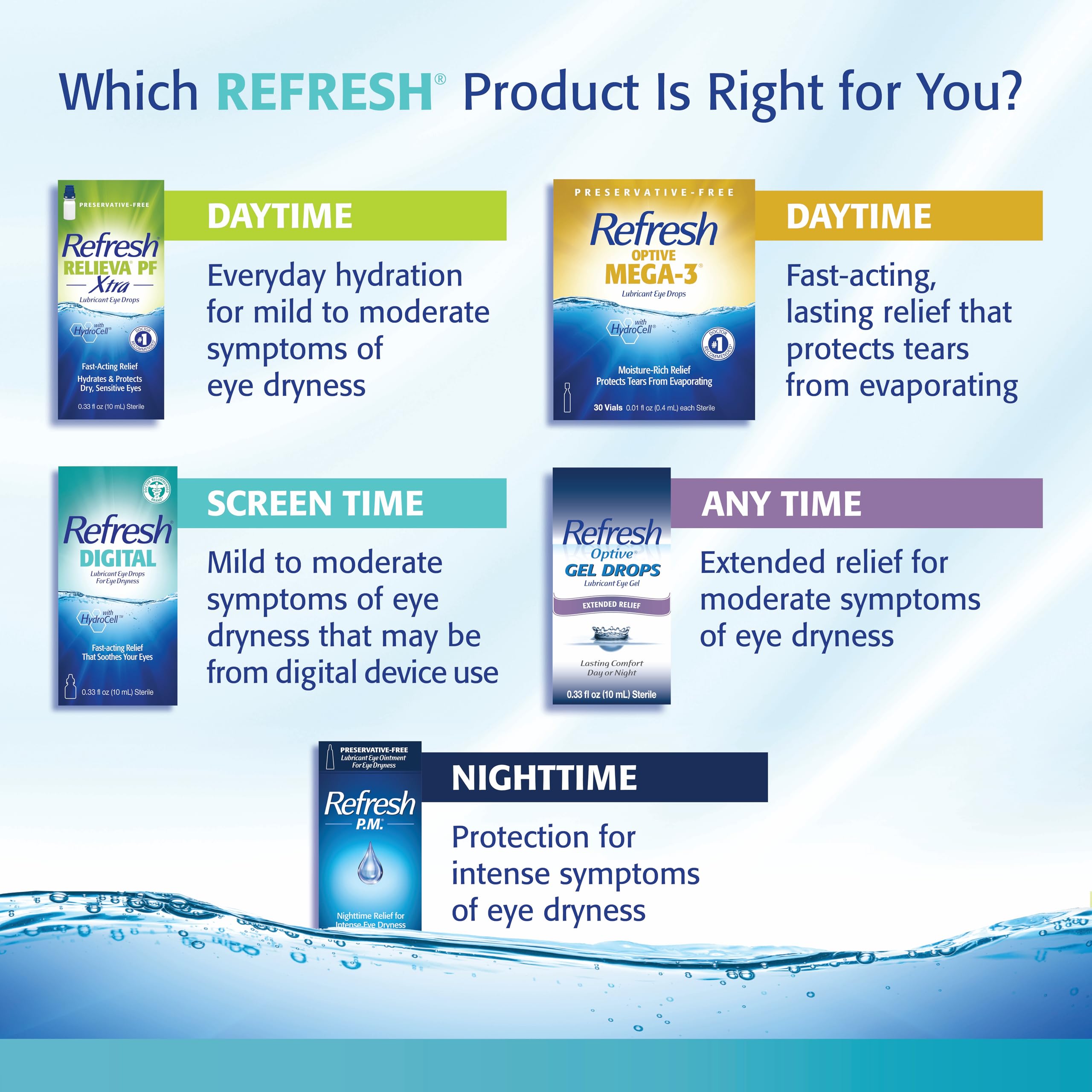 Uses include lubricating and rewetting lenses with REFRESH CONTACTS