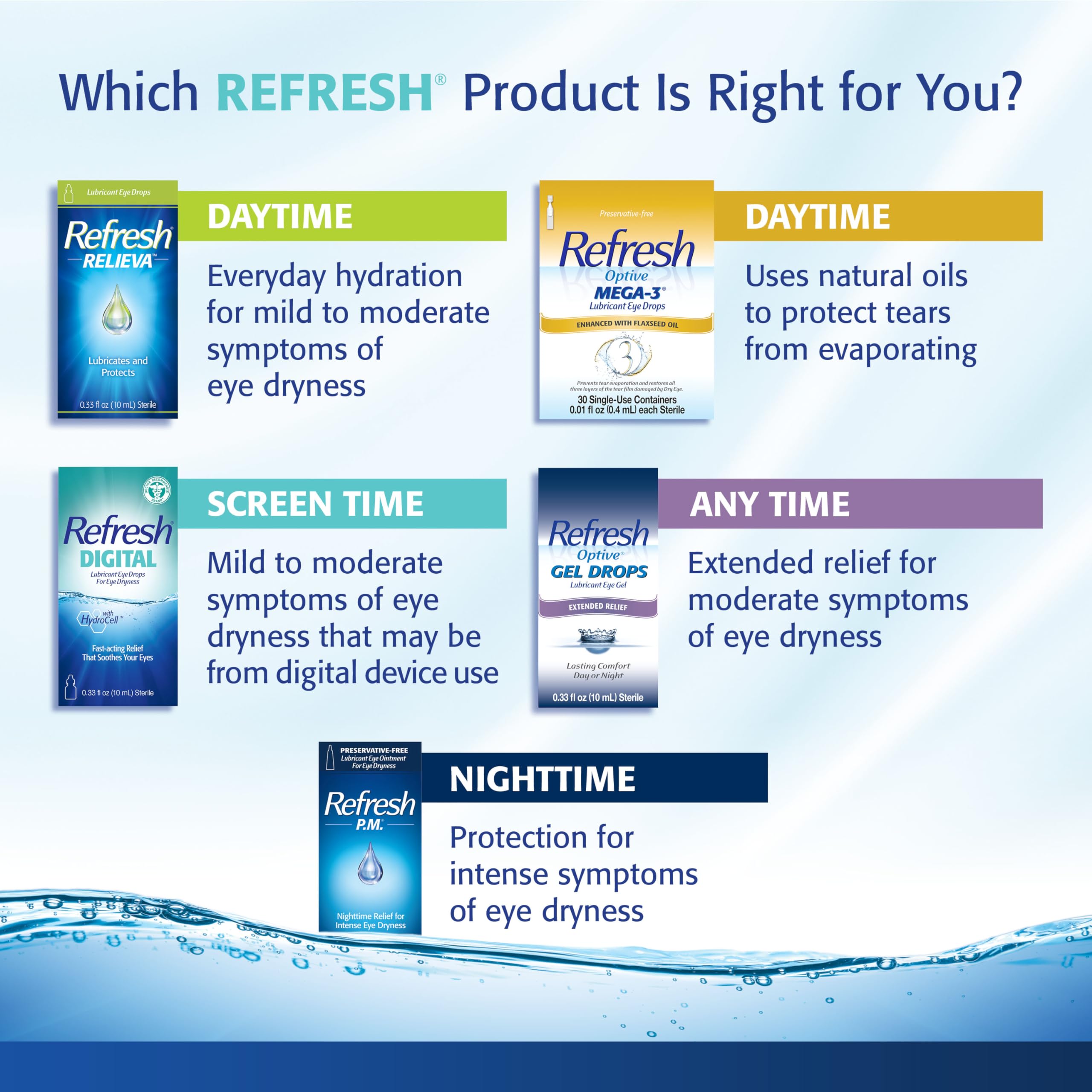 Lubricating eye ointment tube by REFRESH LACRI-LUBE
