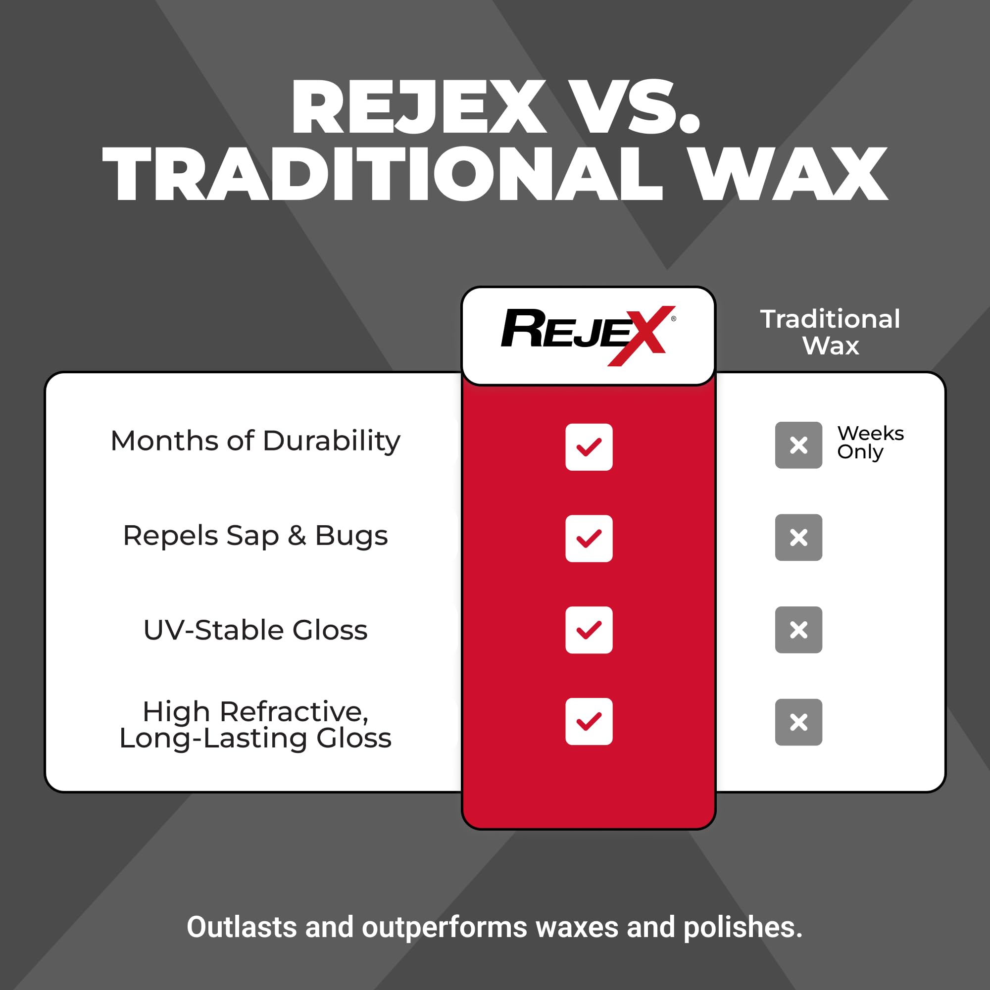 UV resistant finish from RejeX protects exterior vehicle surfaces