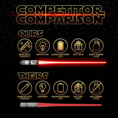 On/off button powers LEDs with LR41 batteries included