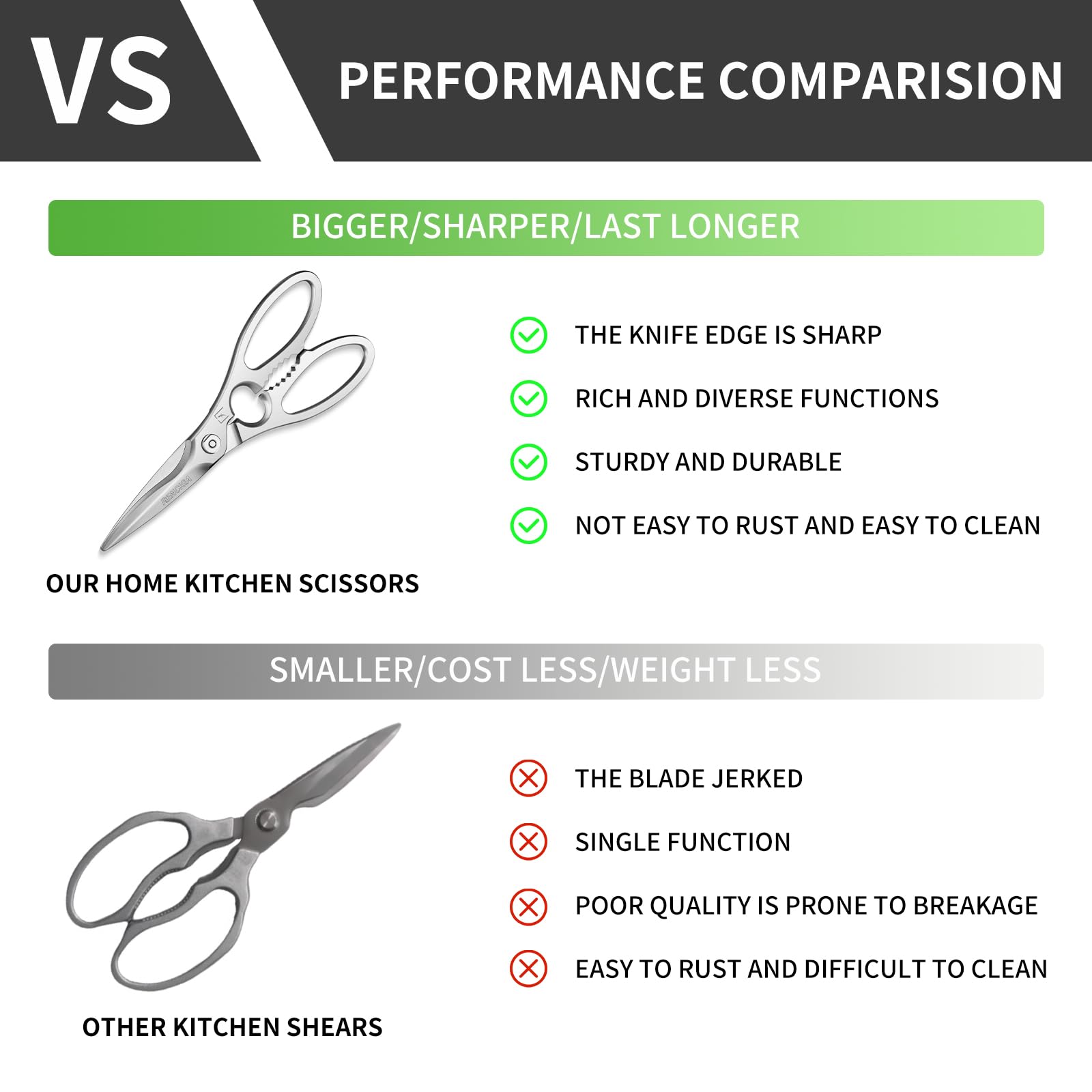 RENCIGA kitchen scissors includes knife fork spoon set