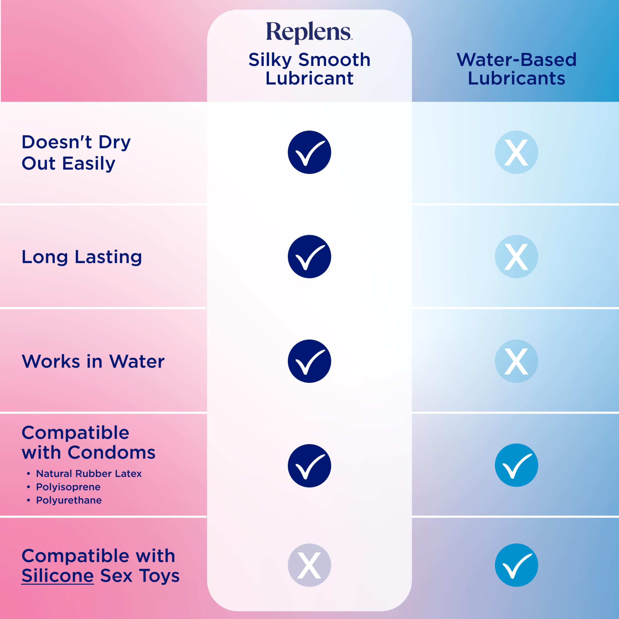 Condom compatible lubricant from Replens