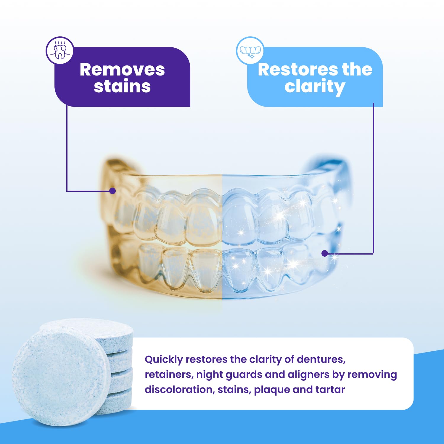 Box showing Retainer Brite 1 year supply with 384 tablets