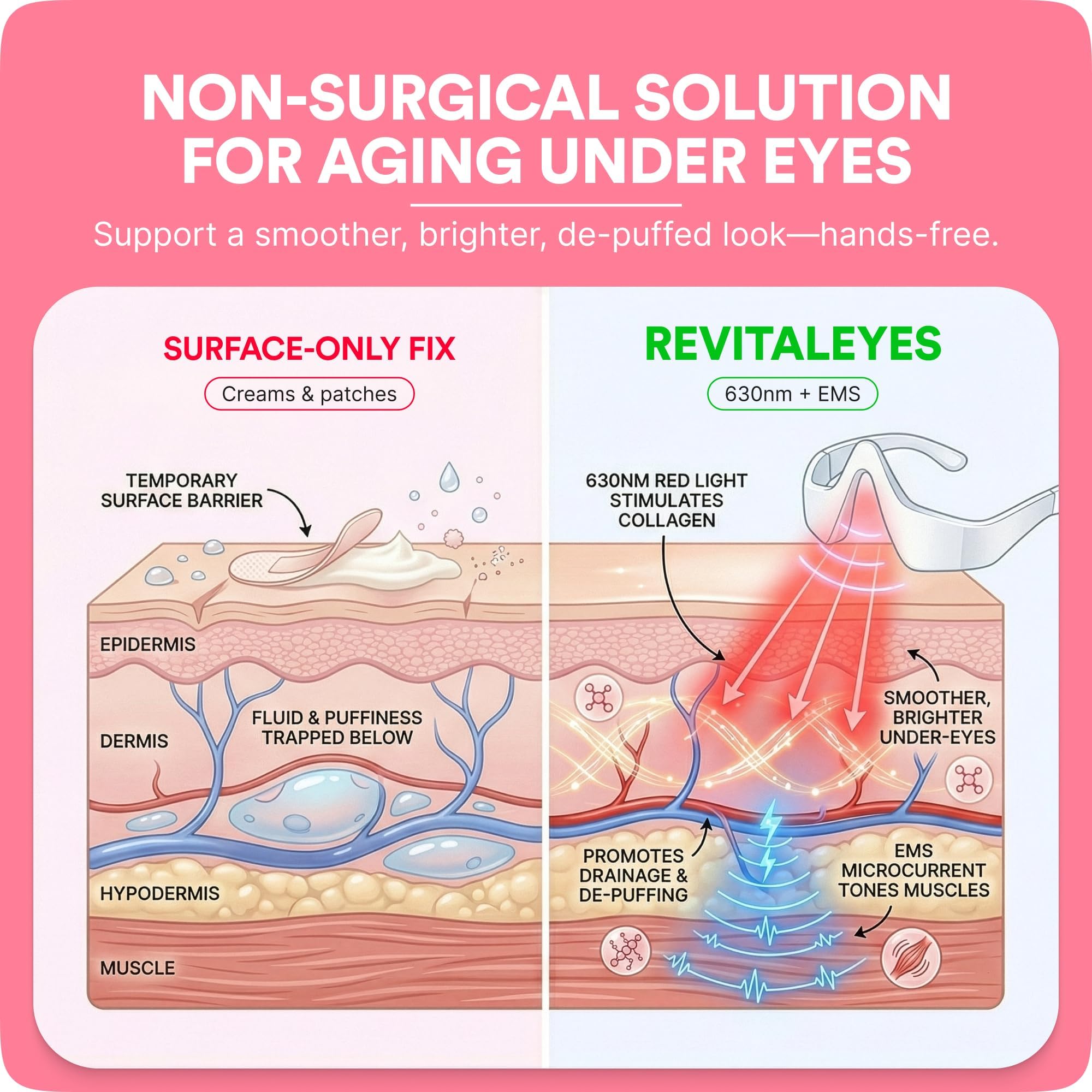 botanique paris revitaleyes line product image