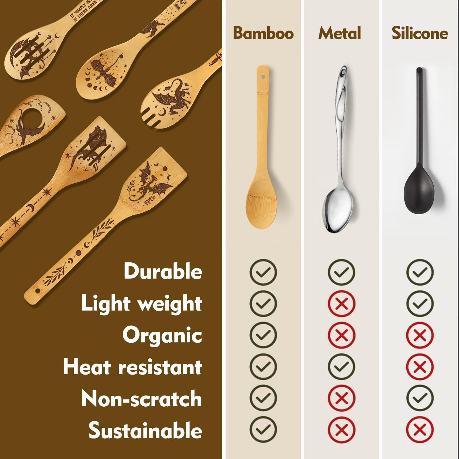Dragon engraved bamboo spoons from Romantasy gift set