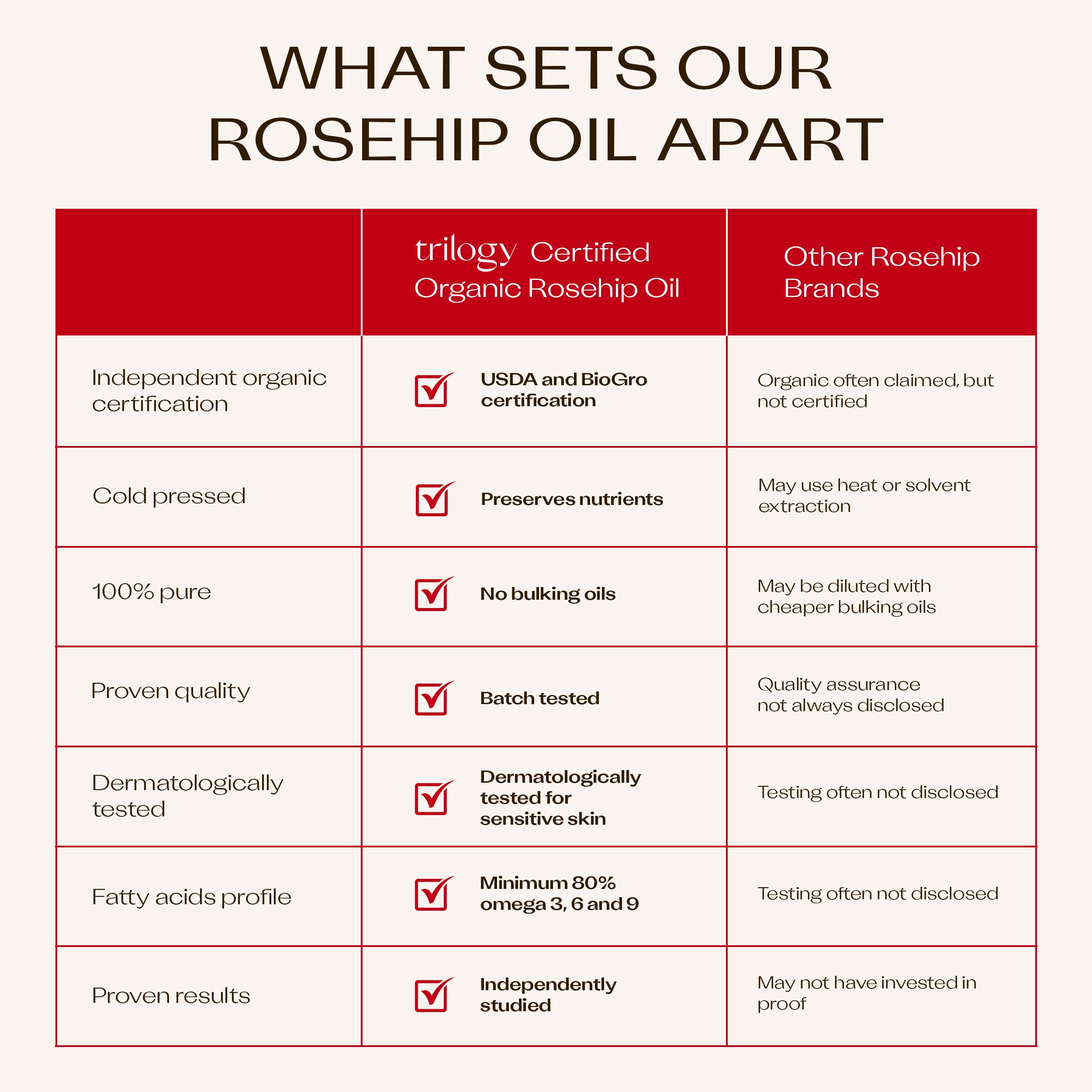 USDA Organic rosehip oil Trilogy bottle