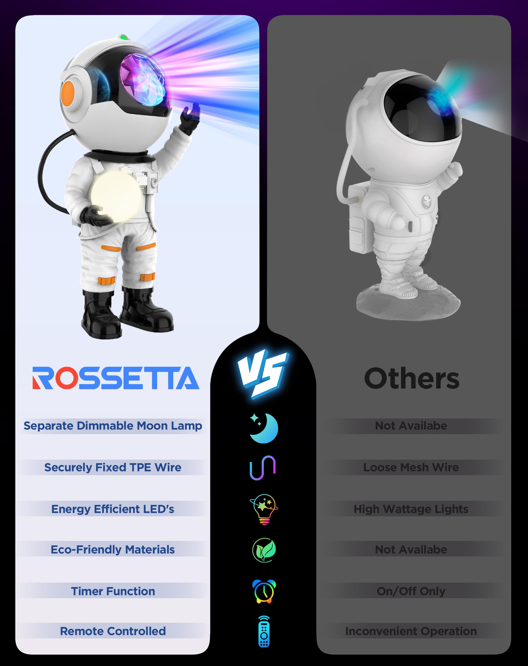 Gift-ready packaging for Rossetta astronaut galaxy projector
