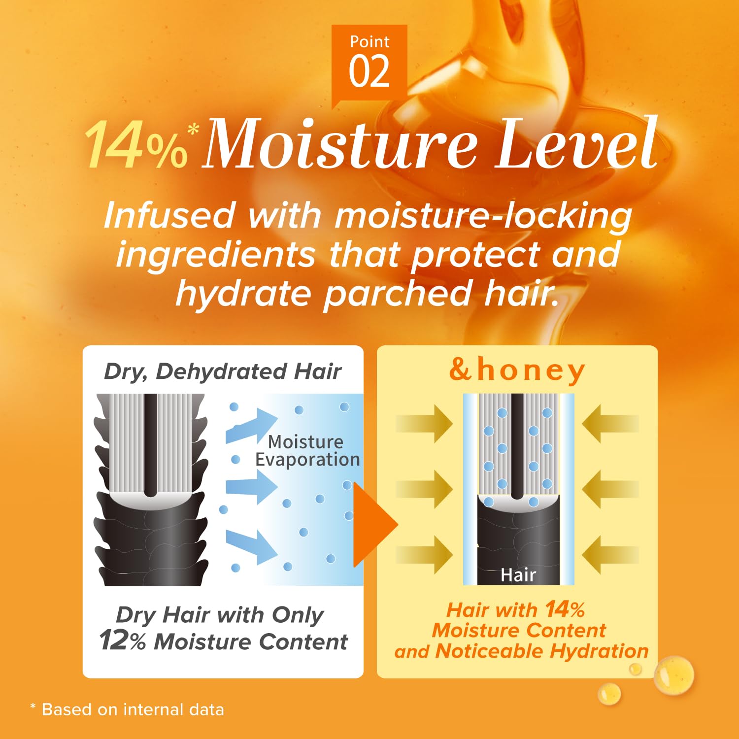 Royal jelly argan oil propolis keratin ingredients shown on labels