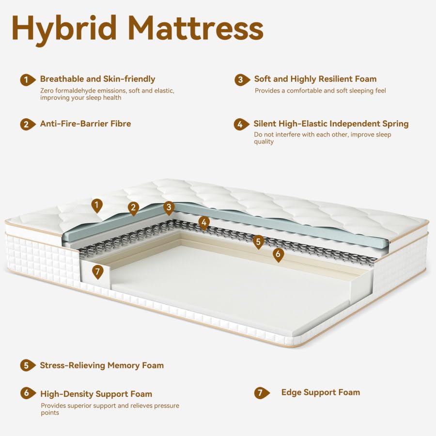Ruanrest memory foam layer close up