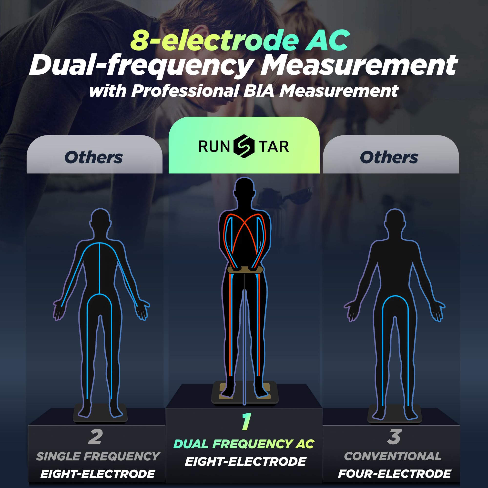 Scale displays 28 body composition metrics including BMI