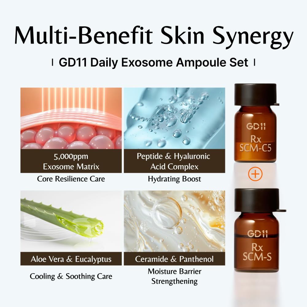 Sodium hyaluronate hydration in Rx SCM Exosome Ampoule
