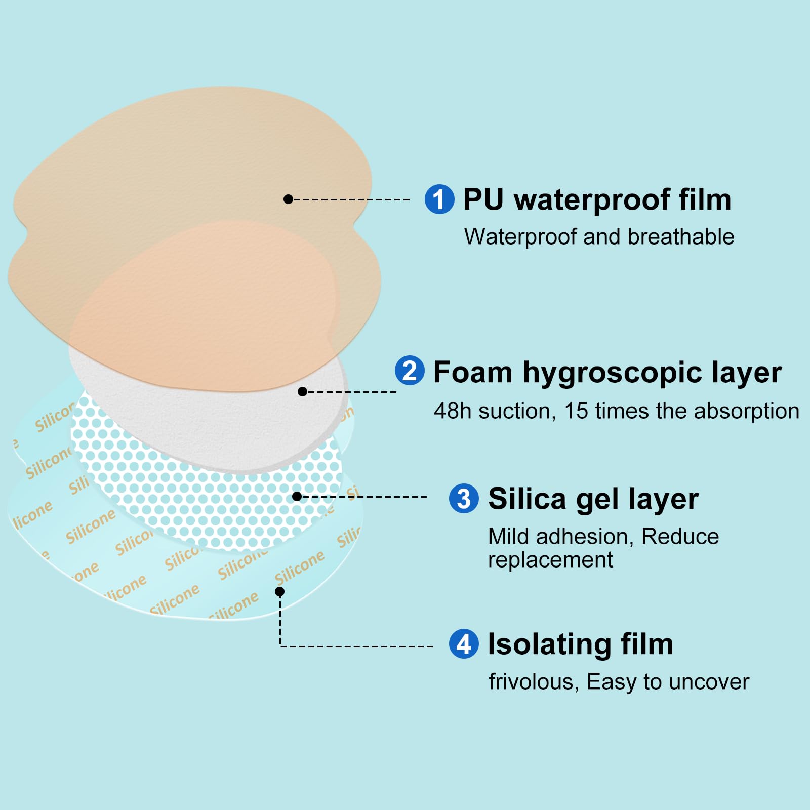 Sacrum Silicone Foam Dressing with Border label