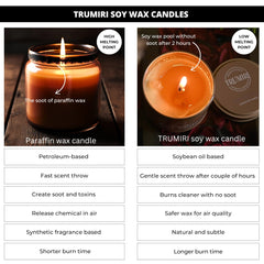 Candle showing 5oz size of sage candle in kit