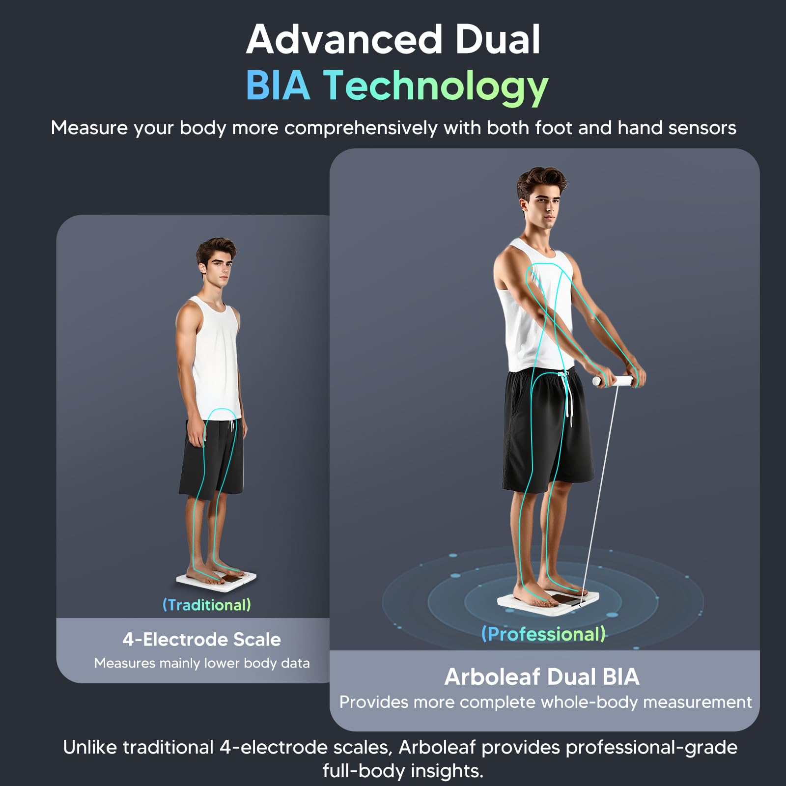 arboleaf body weight scale product image 3
