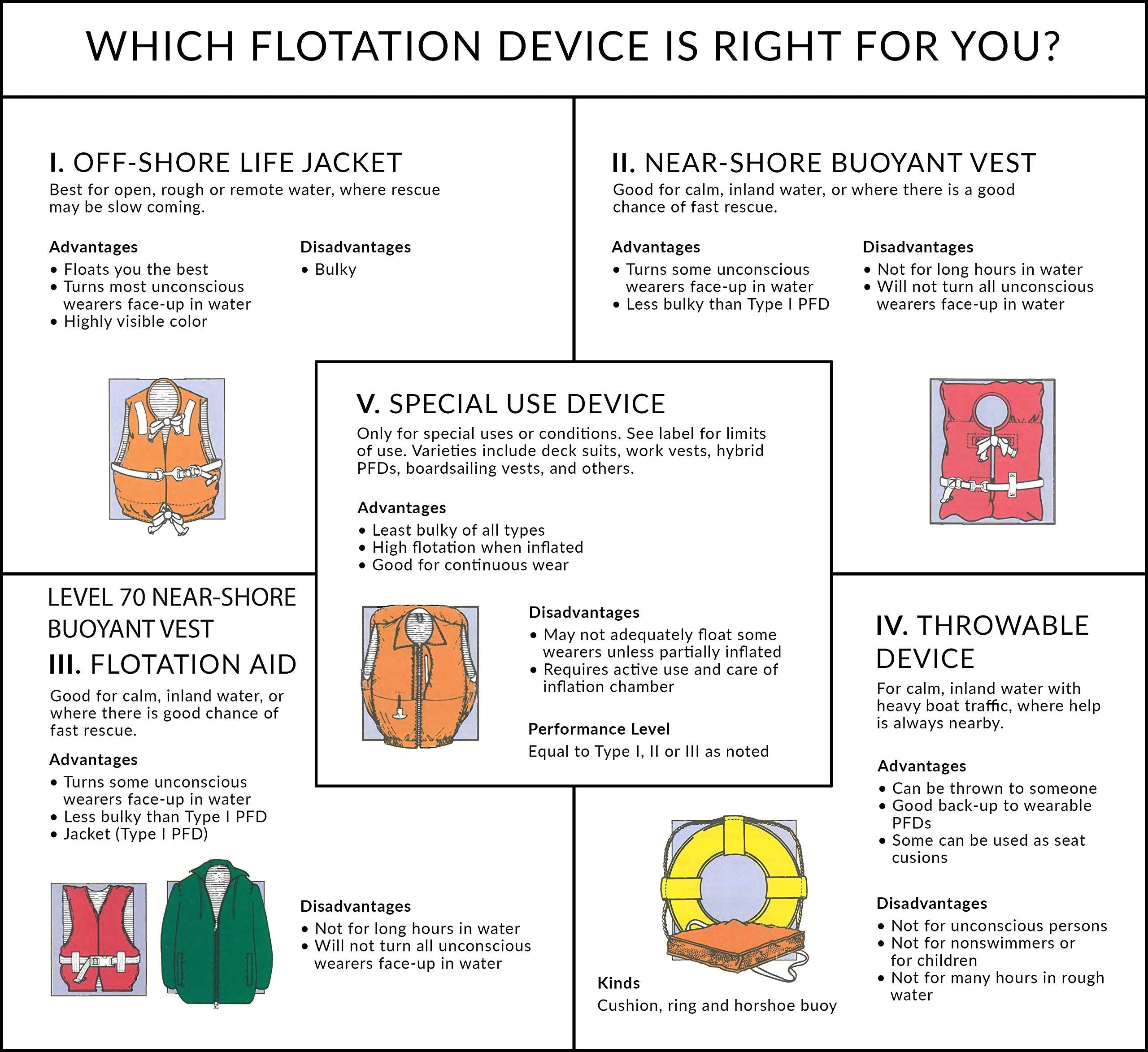USCG approved life vest Seachoice