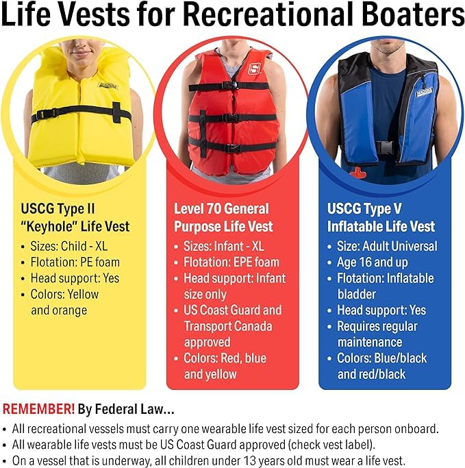 Storage bag for Seachoice life vest pack