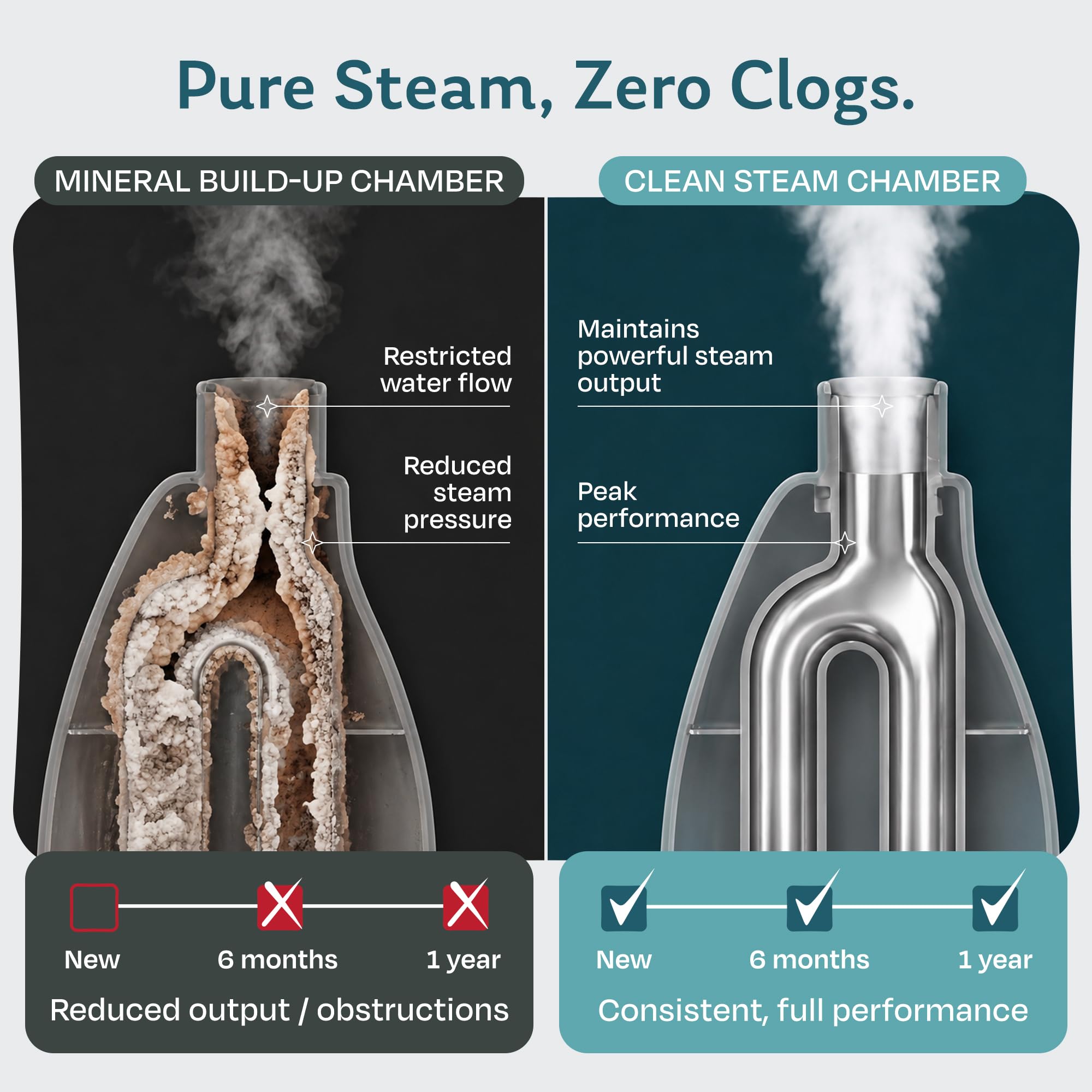 Compatible with any steam mop or floor steamer