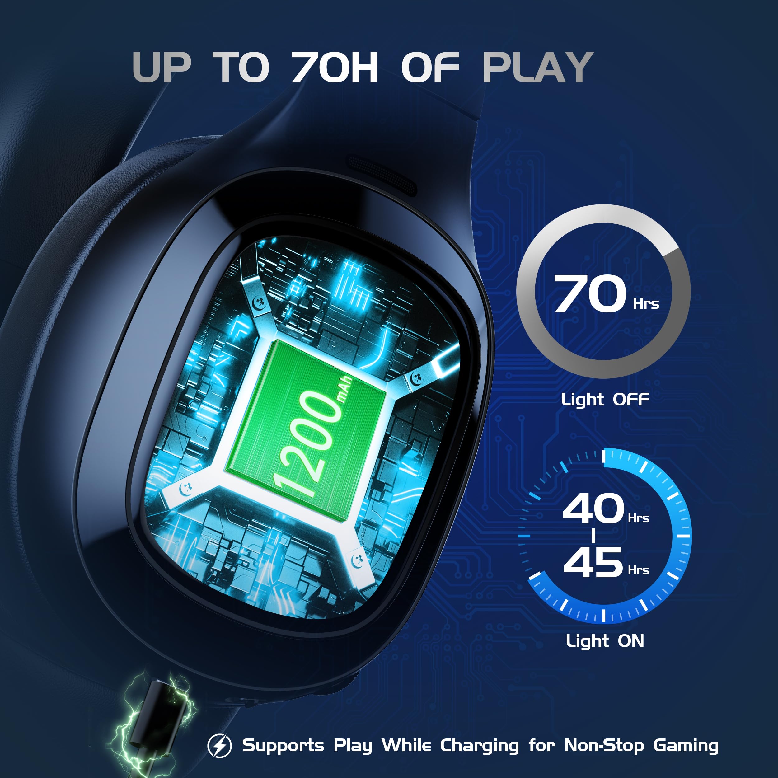 SEJJ foldable lay-flat wireless headset for portability