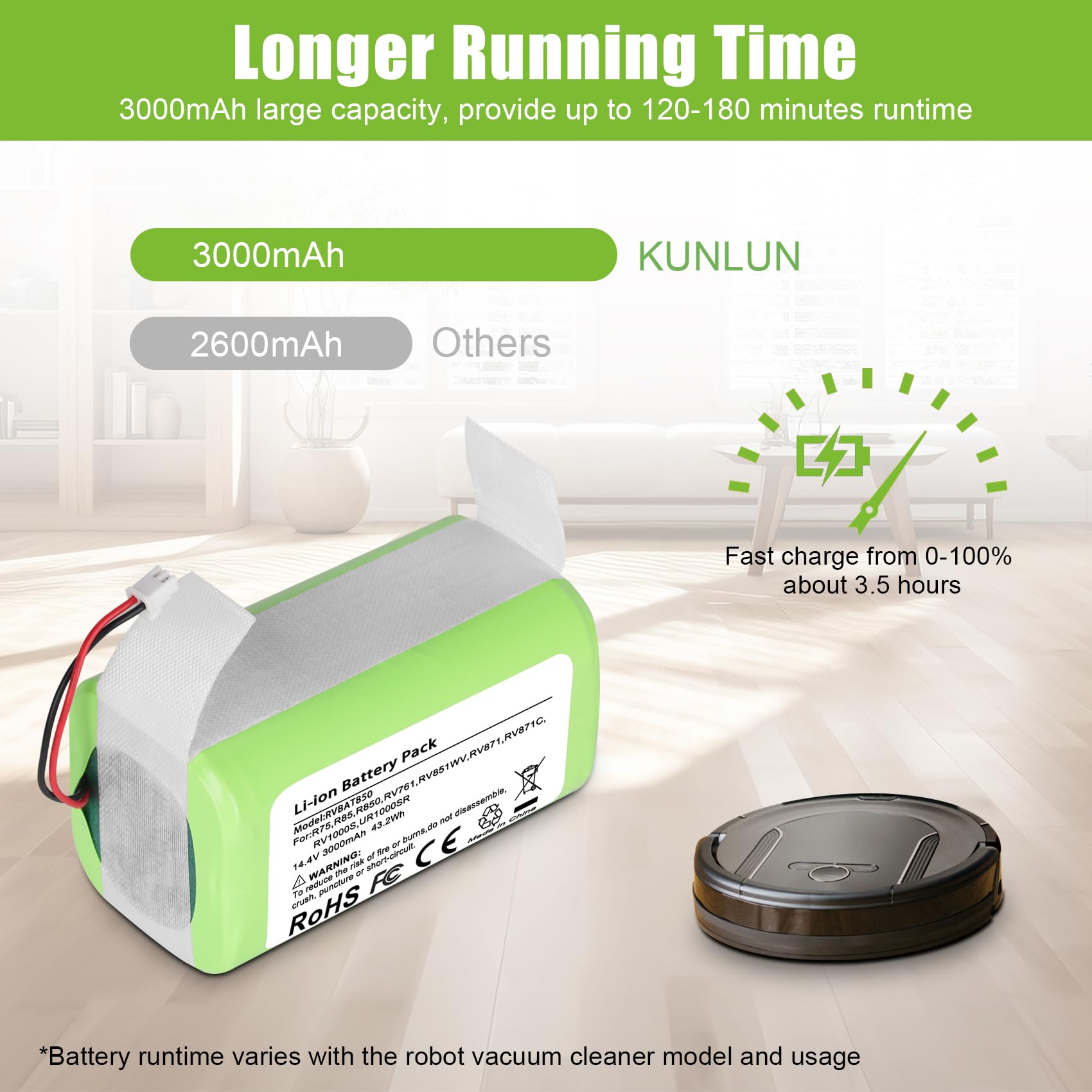 Shark ion RVBAT850 replacement battery compatibility