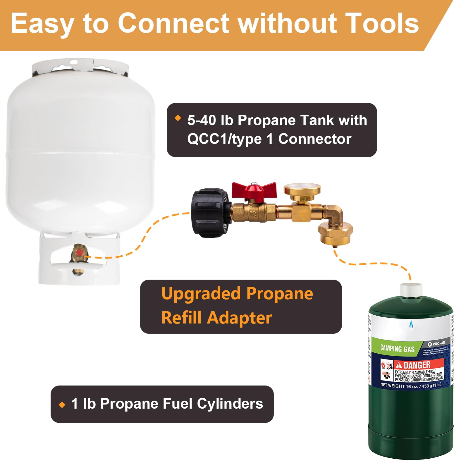 Propane refill adapter with built-in valve and gauge