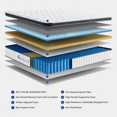 Sigolit memory foam layer with pocket springs close up