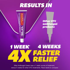 Silka antifungal cream for ringworm treatment