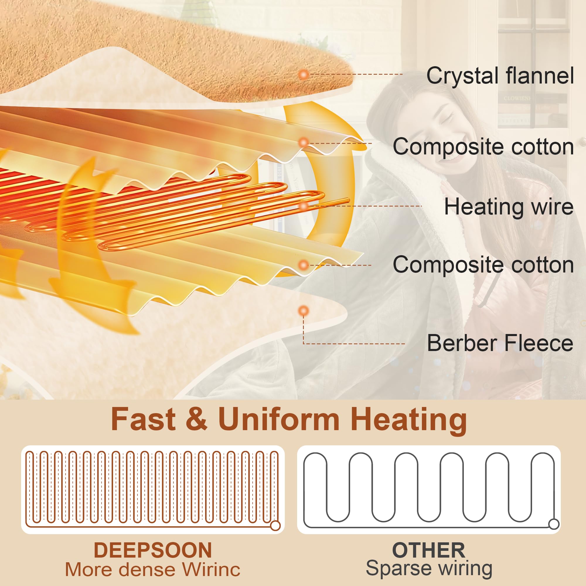 ETL and FCC certified safety for heated blanket
