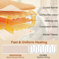 ETL and FCC certified safety for heated blanket