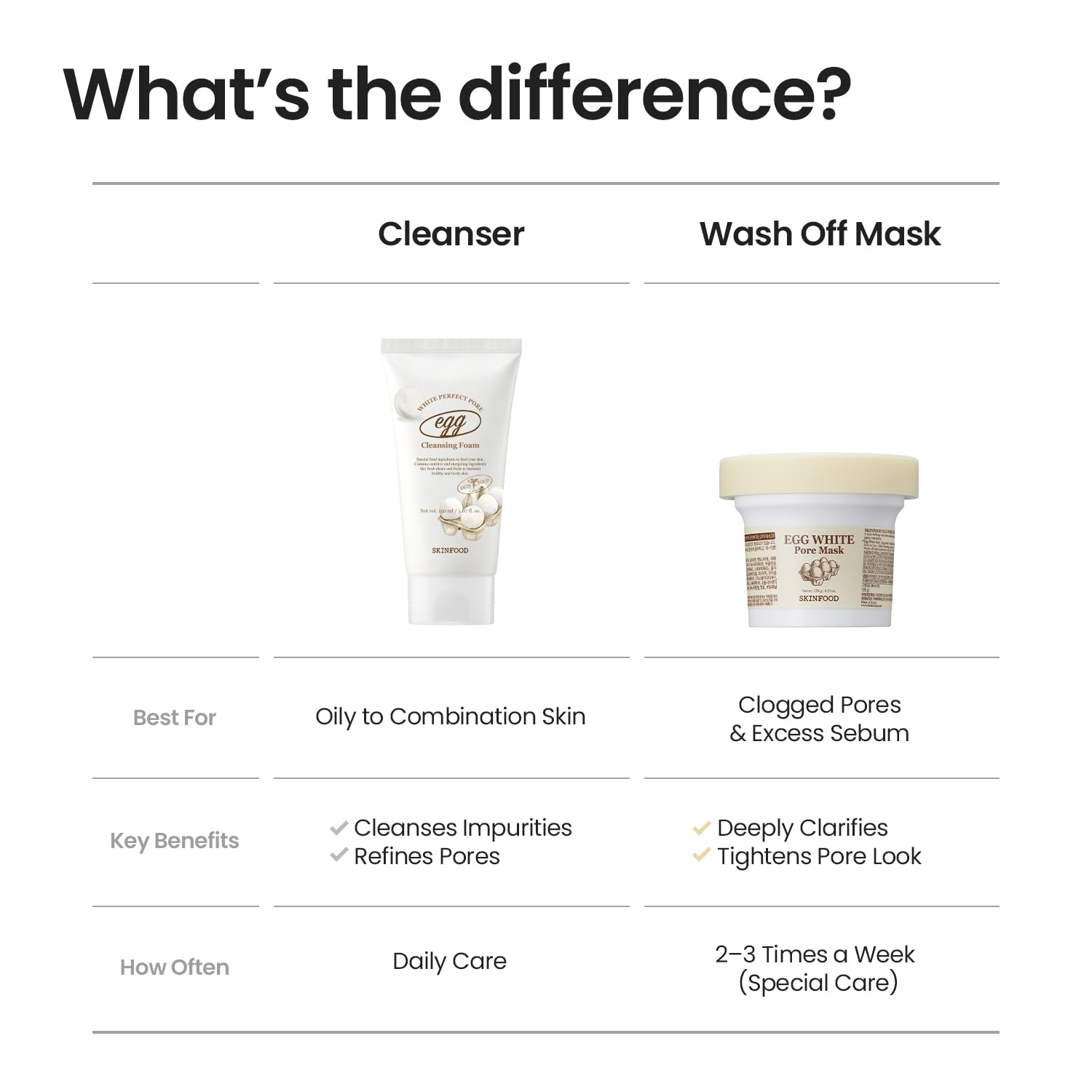 SKINFOOD pore cleansing foam 150ml details