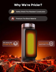 Indoor space heater with eco mode and energy saving