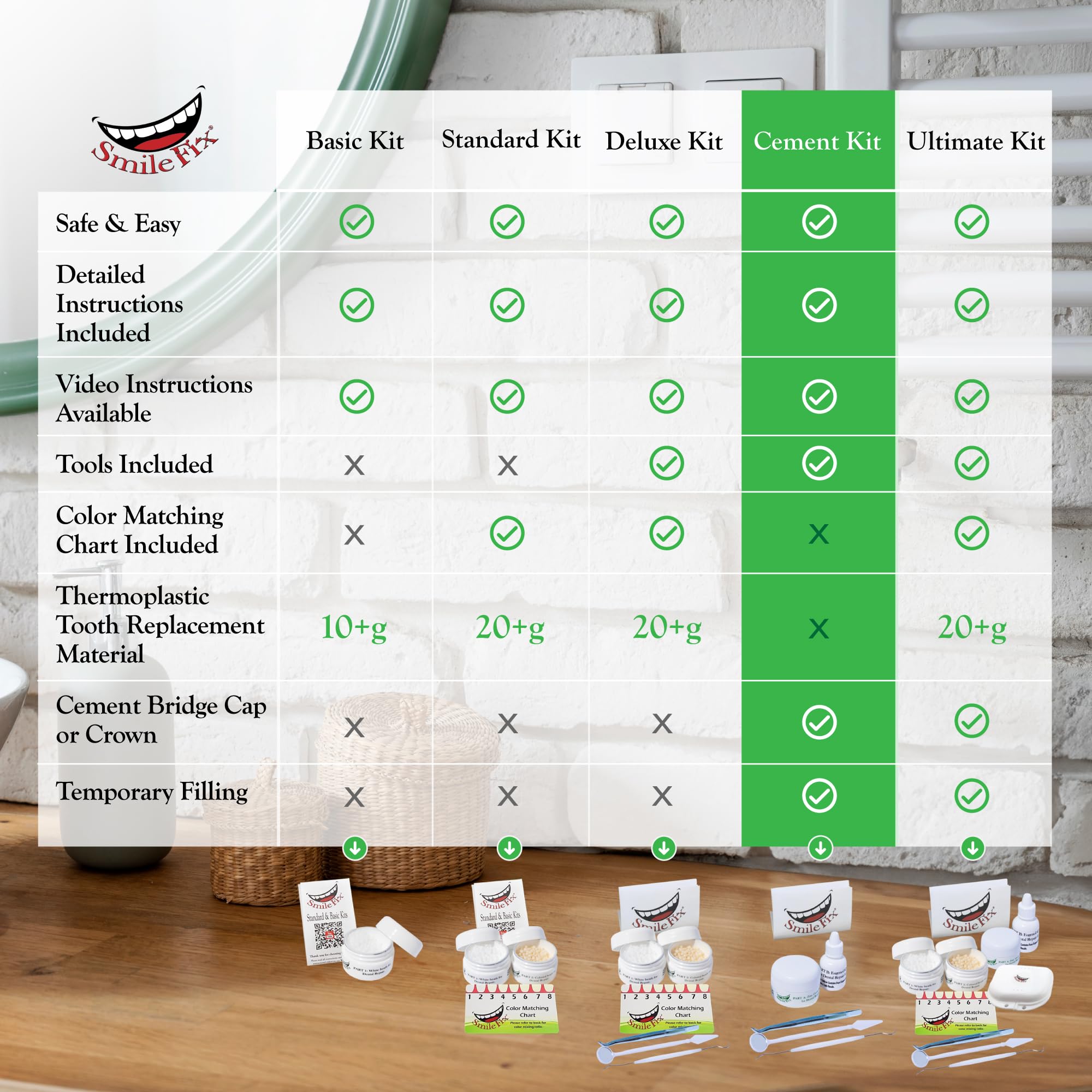 Temporary fillings and crown adhesive kit usage instructions