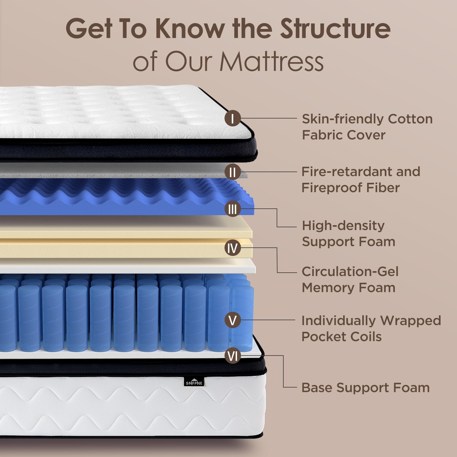 snfpne medium firm hybrid queen mattress memory foam
