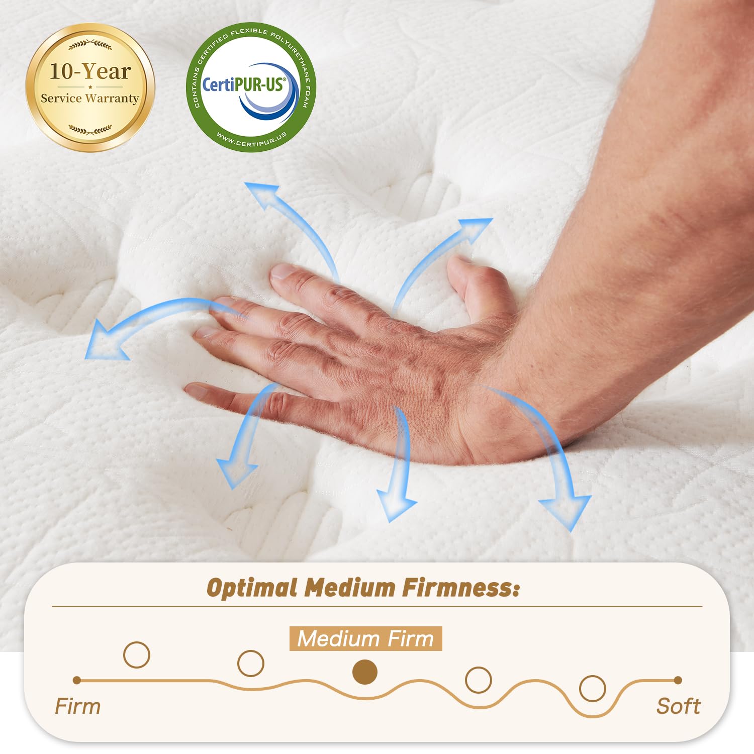 Zoned pocket coils and zone support system in SNFPNE mattress