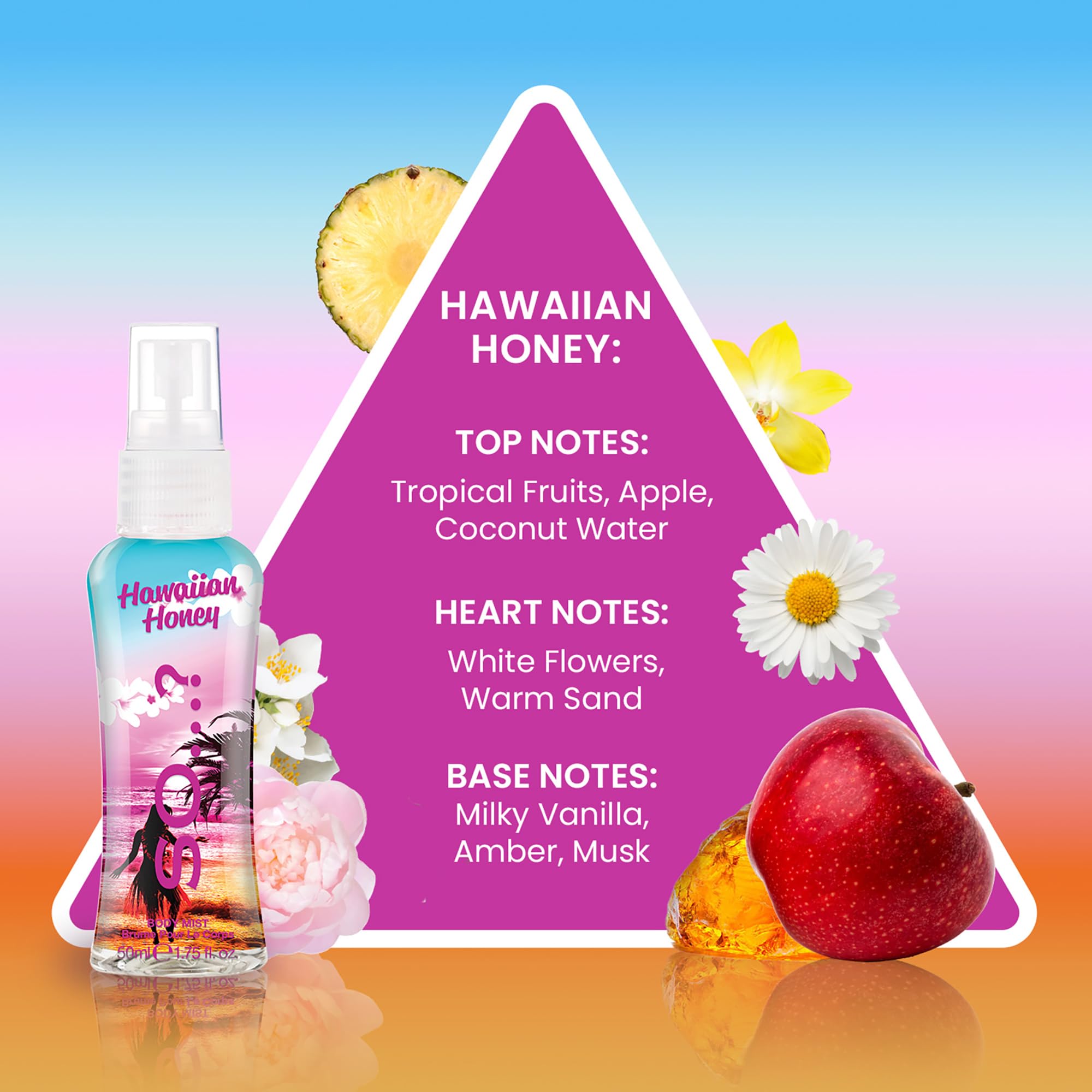 So...? Escapes Body Mist Set travel size packaging