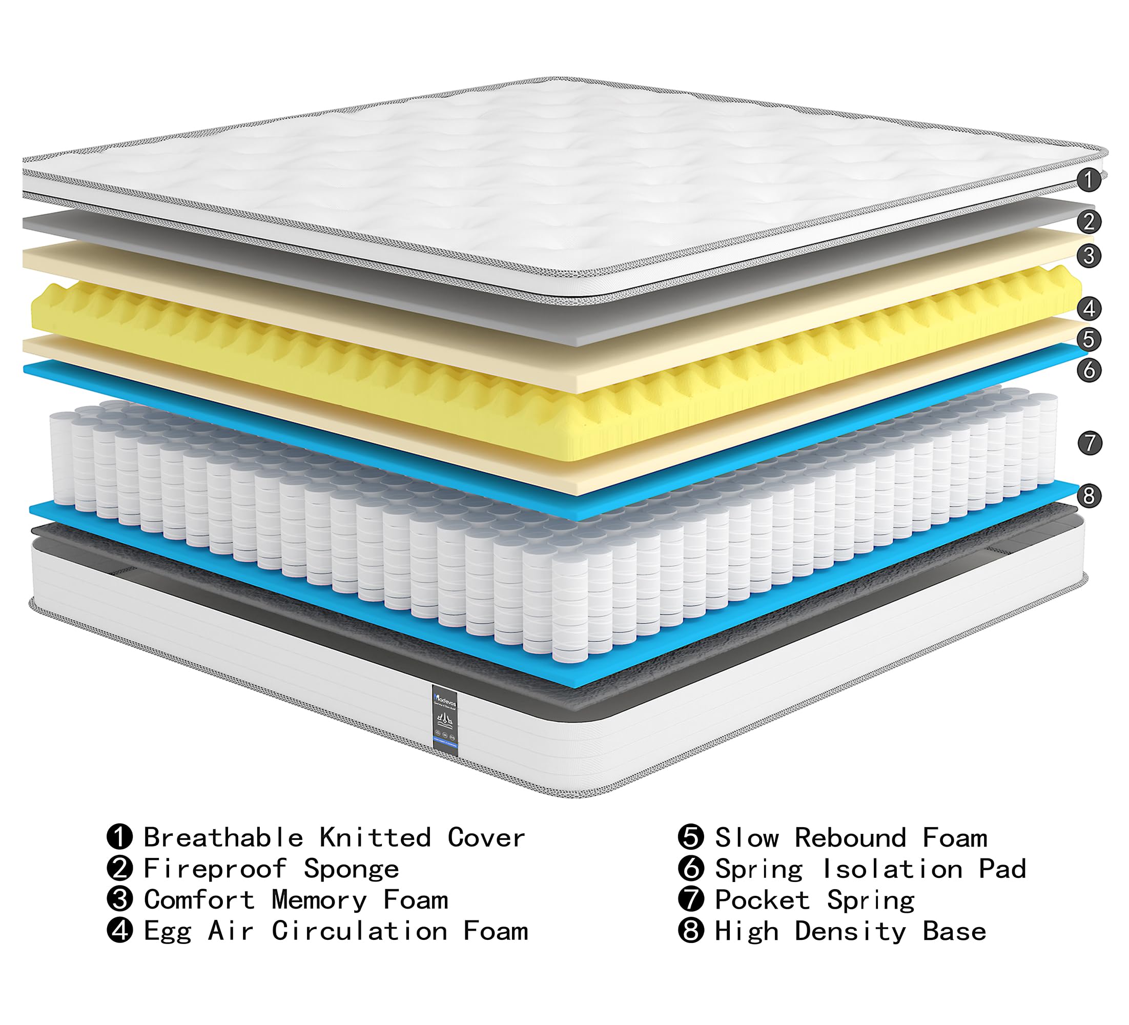 Mattress packaging compressed in a smaller box