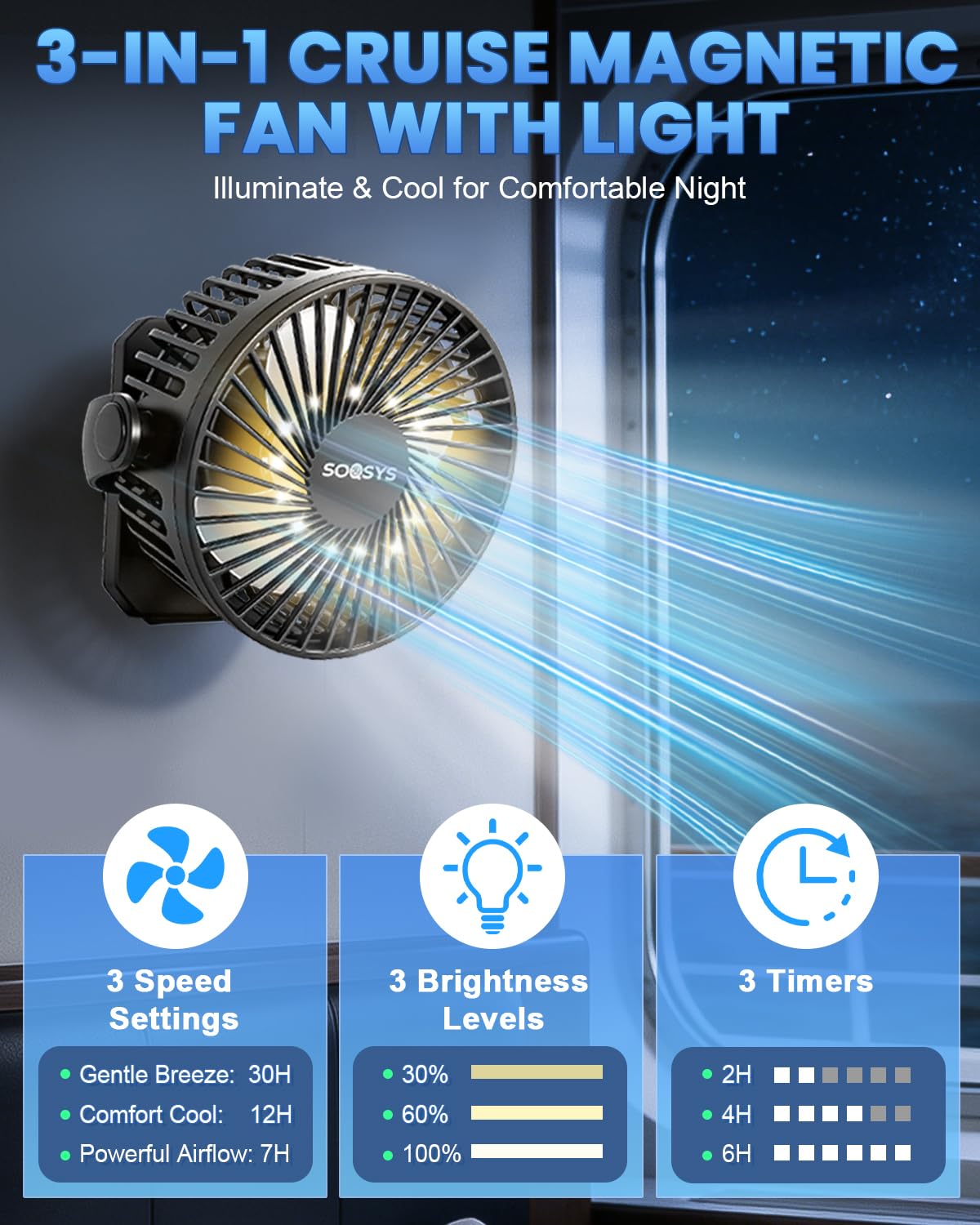 SOQSYS fan with 3 speeds and 360 rotating head