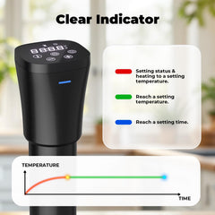 sous-vide machine cooker recipe included image