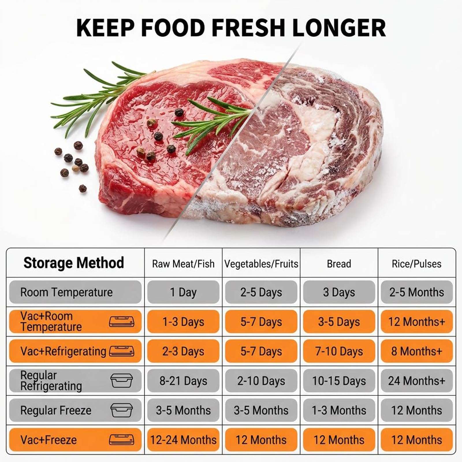 Sous vide meal prep capability with Myplinar vacuum sealer