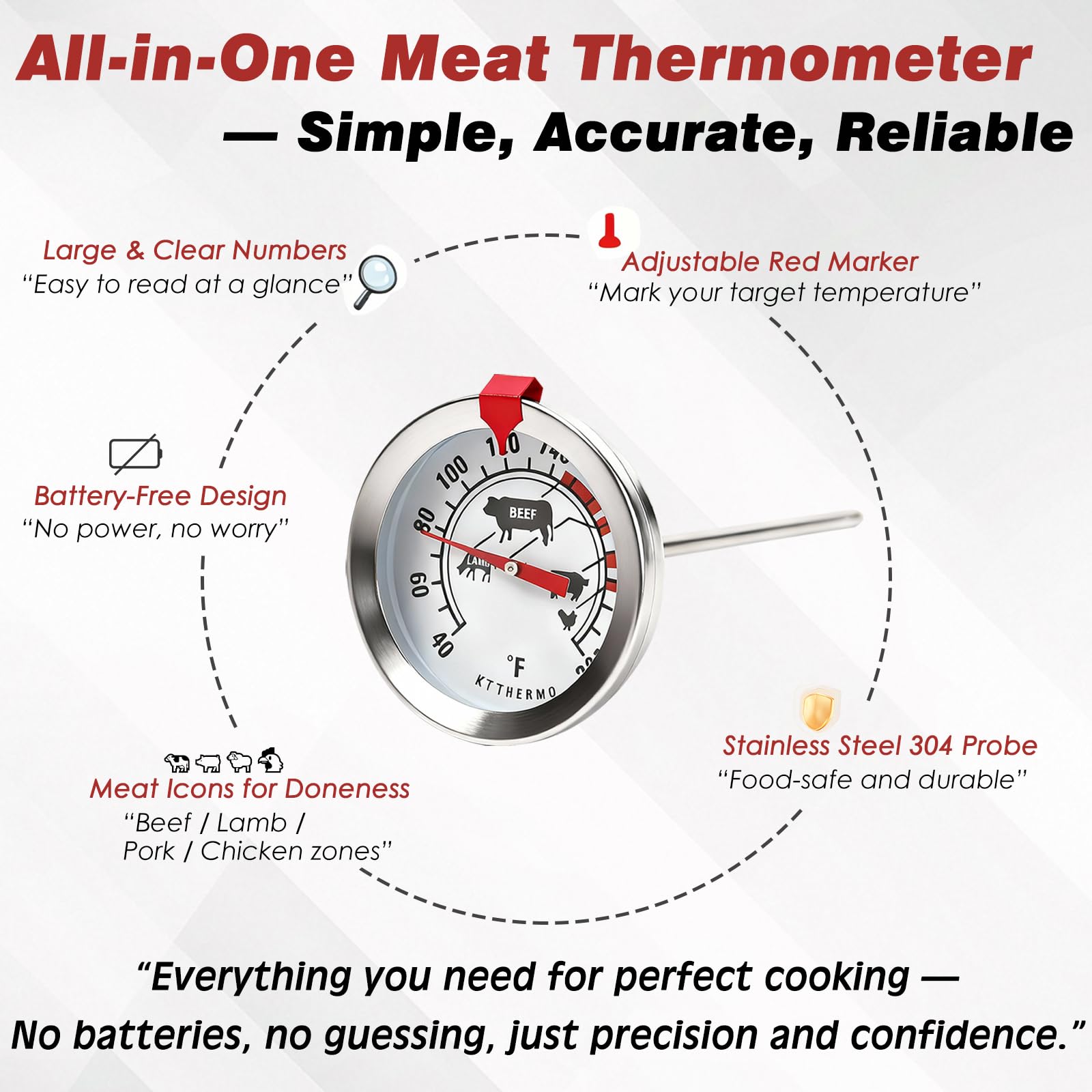 Meat thermometer range 40–220°F on dial