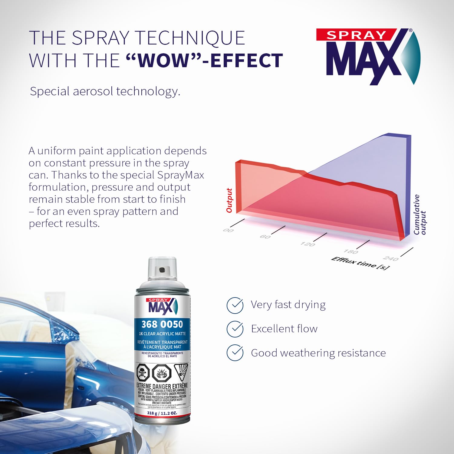 Single component acrylic clear coat from SprayMax 1K