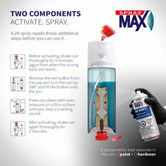 Automotive refinishing spray Max clear coat for cars