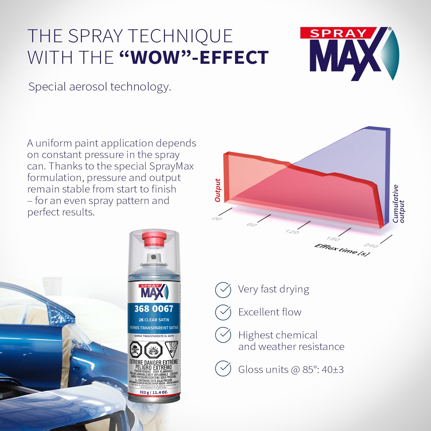 Fast drying Satin finish from SprayMax 2K can